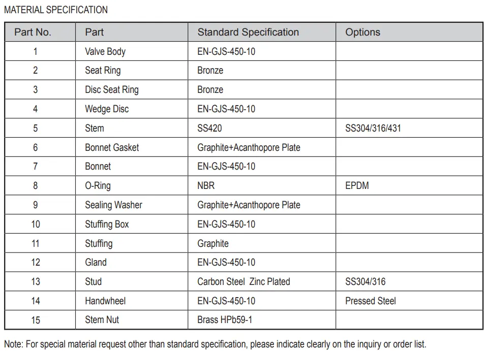 DIN F4 Flanged Metal Seated NRS Gate Valve