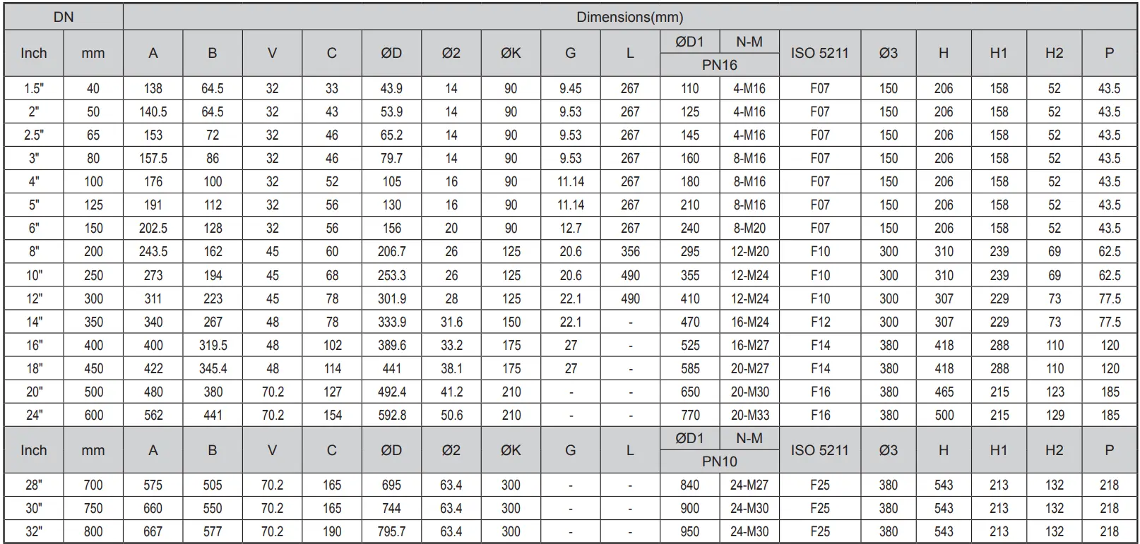 BS EN 593 Lugged Wafer Butterfly Valve