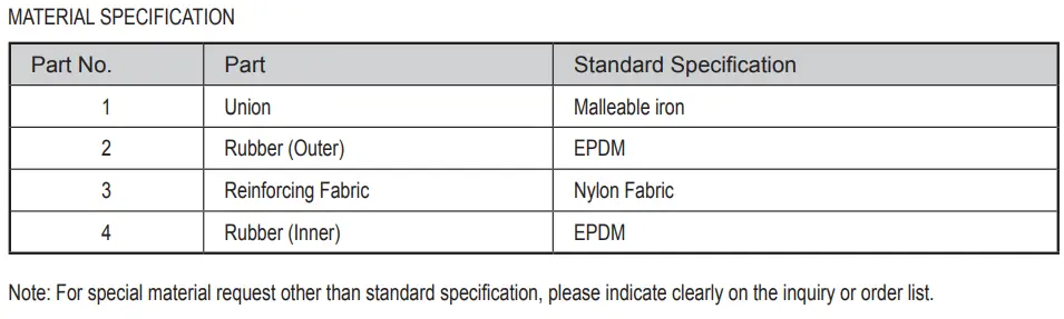 Flexible Rubber Joint Twin Sphere Union-Screw End Connection